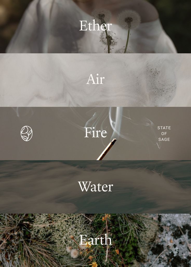 Artistic diagram showing the five classical elements - Ether, Air, Fire, Water and Earth - layered in a minimalist design.