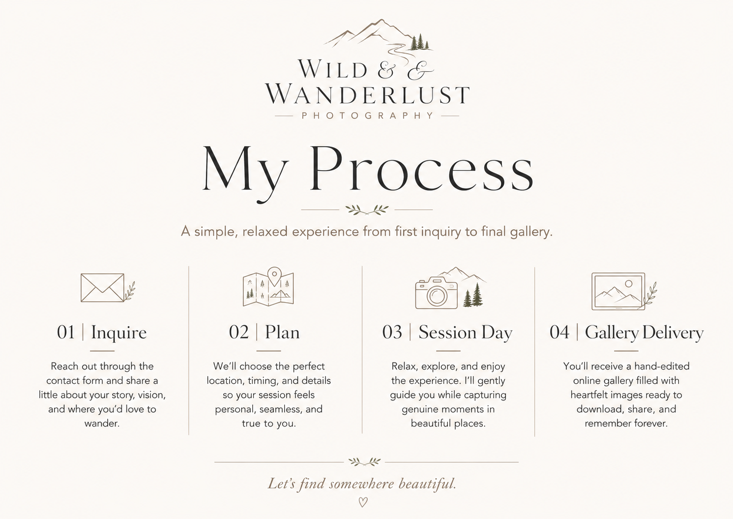 Wild & Wanderlust Photography process from inquiry and planning to session day and final gallery delivery.