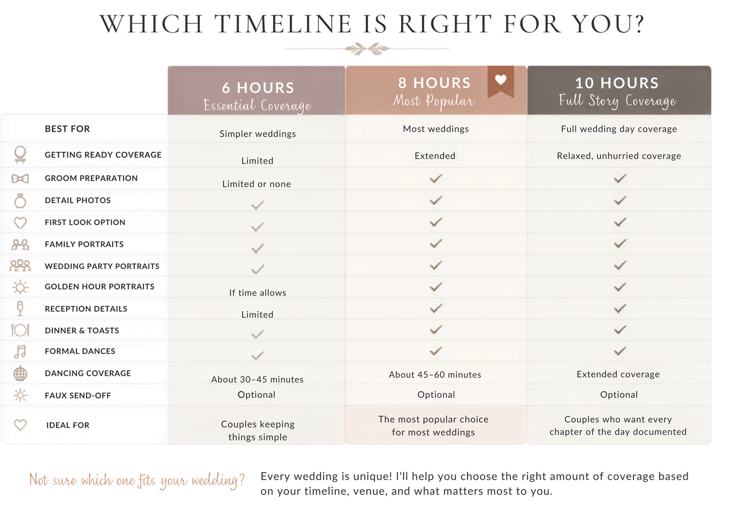 Infographic comparing 6, 8, and 10-hour wedding photography timeline packages with coverage details and ideal couple descriptions.