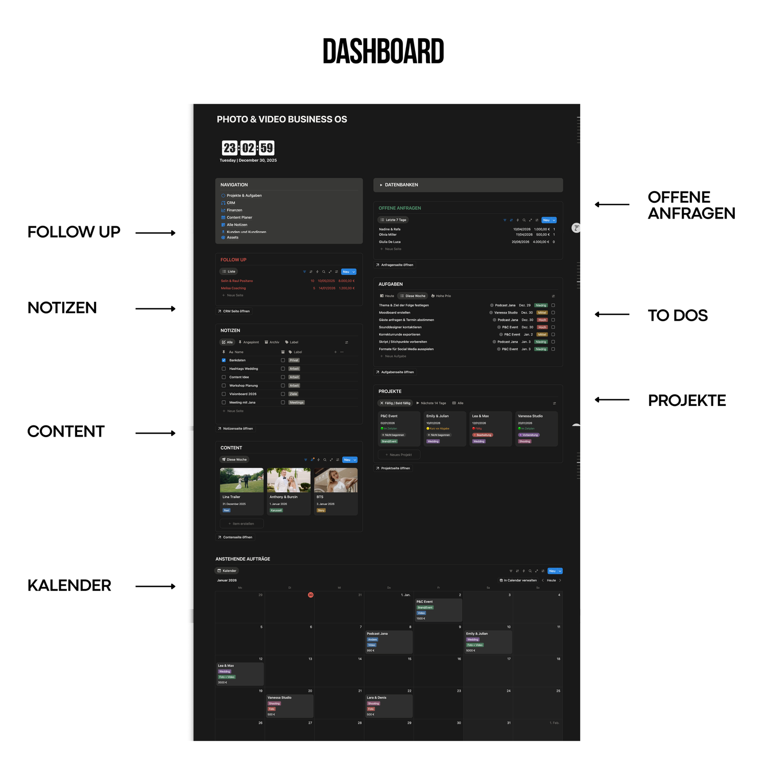 Dark-themed business dashboard UI showing follow-up, notes, content, calendar, open requests, to-dos, and projects sections.