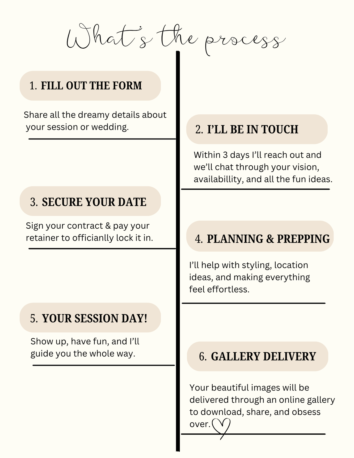 Step-by-step photography booking process infographic outlining six stages from form to gallery delivery.
