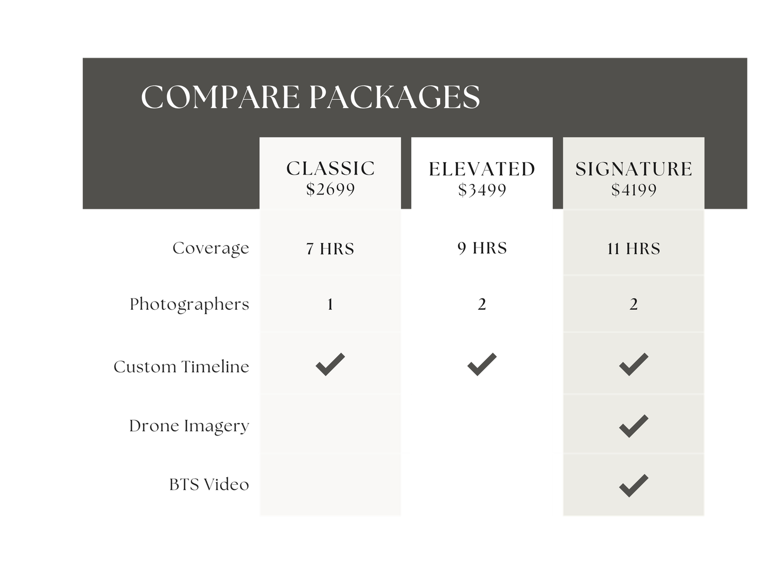 Wedding photography package comparison chart showing Classic, Elevated, and Signature tiers ranging from $2699 to $4199.