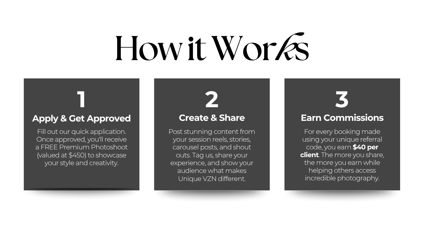Black and white infographic showing numbered steps for how a service works.