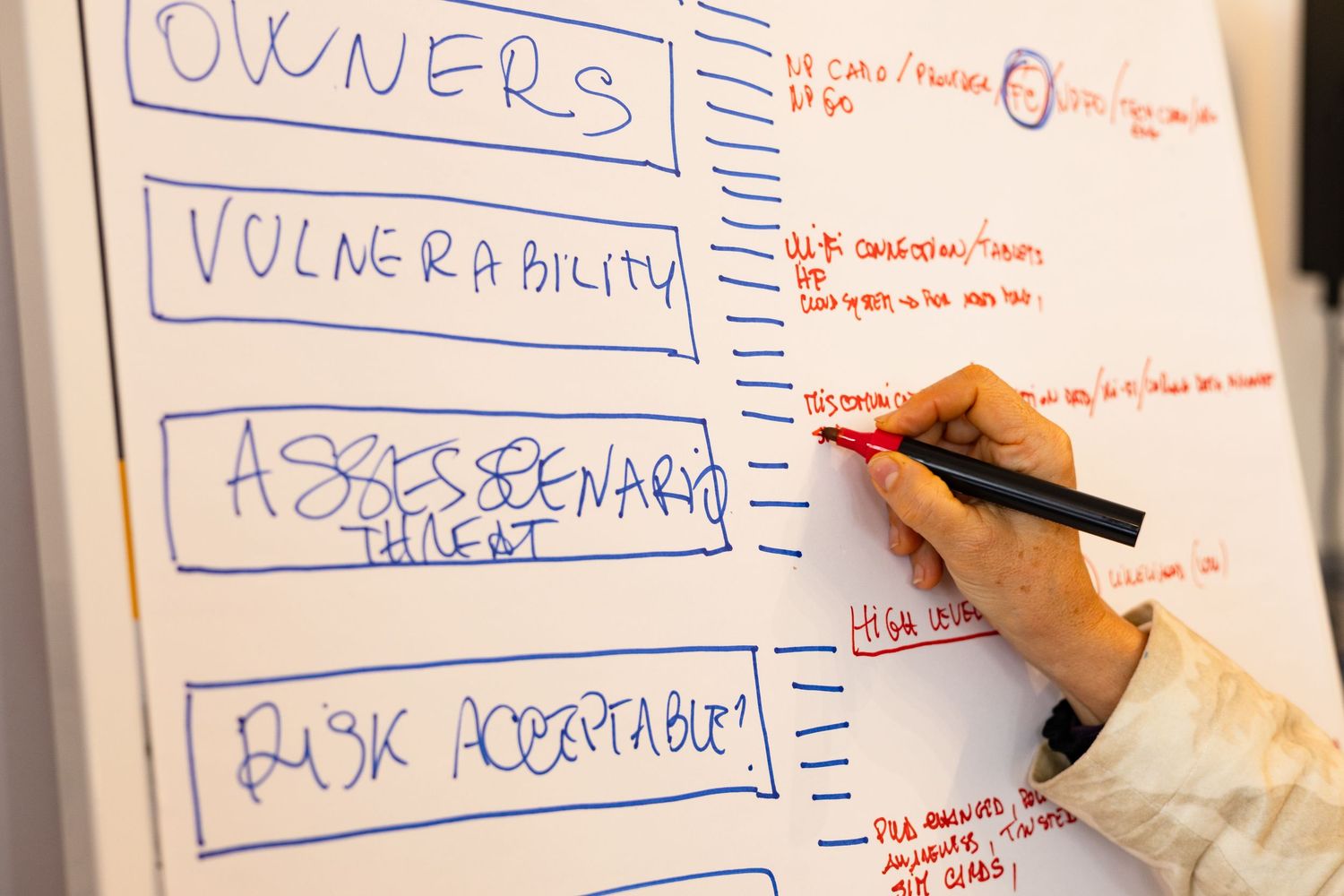 Hand writing notes on a whiteboard with organizational diagrams and red markings.