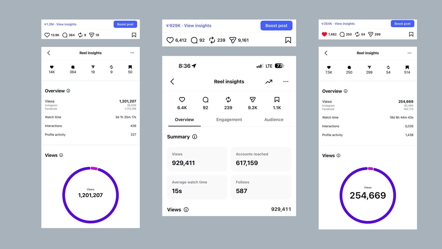 Mobile app screenshots showing social media analytics dashboard with views metrics of 1,295,869 and 254,669.