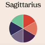 Sagittarius zodiac sign color palette wheel featuring teal, red, purple, and navy on a beige background.
