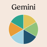 Gemini zodiac sign color palette pie chart with teal, orange, yellow-green, and light blue segments.