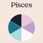Pisces zodiac sign color palette pie chart featuring dark teal, slate blue, lavender, and white tones.