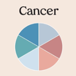 Cancer zodiac sign color palette pie chart featuring muted blue, dusty rose, and soft gray-blue tones.