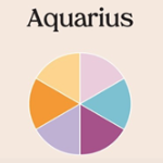 Aquarius zodiac sign color palette pie chart with peach, orange, lavender, and turquoise color segments.