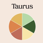 Taurus zodiac sign color palette wheel featuring green, orange, tan, and sage on a beige background.
