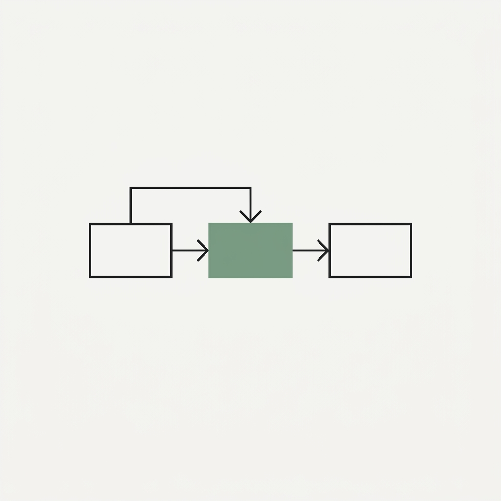 Flowchart diagram with green central box connected by arrows to surrounding white boxes.