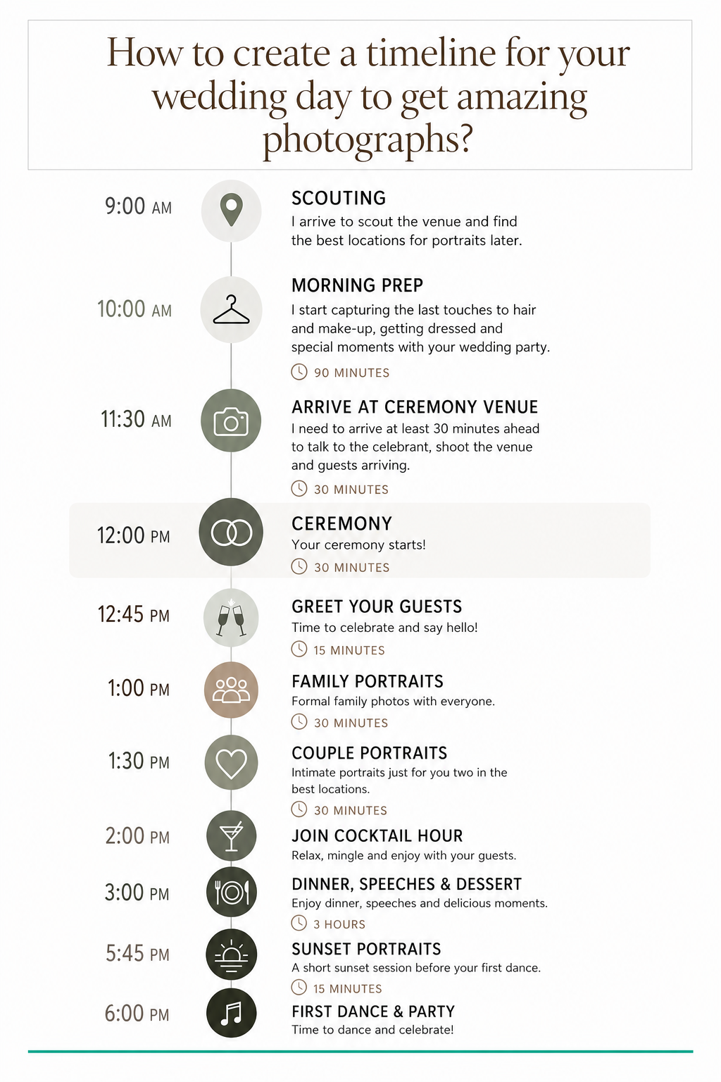 Wedding day photography timeline infographic showing schedule from 9AM scouting to 6PM first dance.