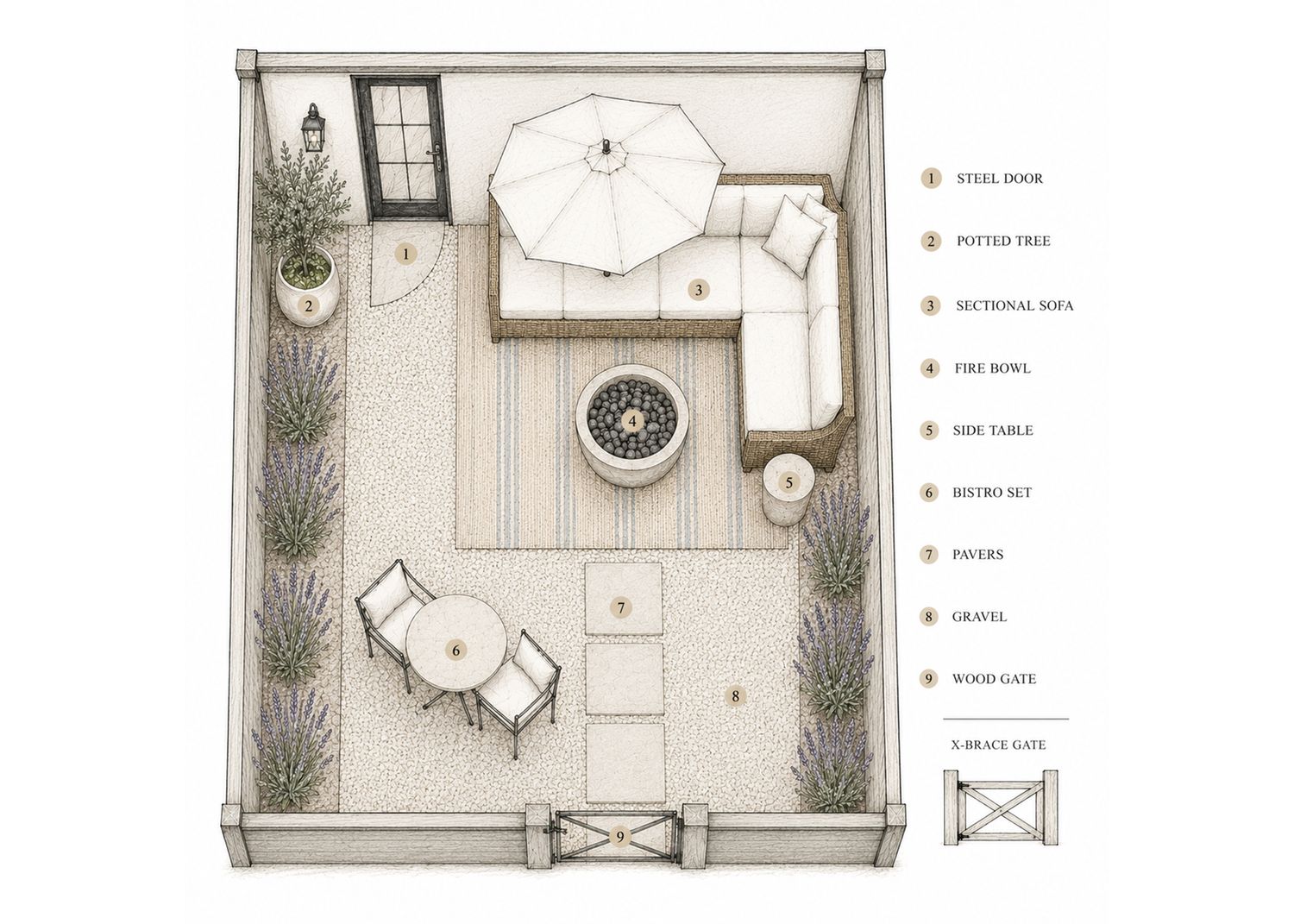 Top-down floor plan of a cozy outdoor patio with sectional sofa, fire pit, umbrella, and lush potted plants.