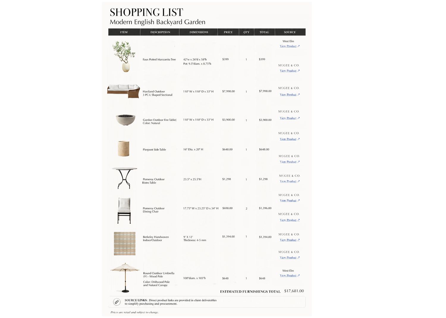 A modern English backyard garden shopping list featuring furniture and decor items with prices and product details.