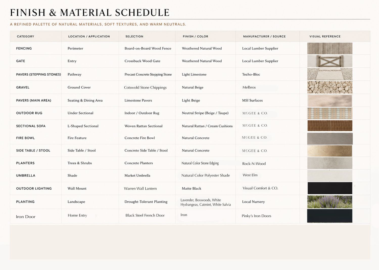 Interior design finish and material schedule featuring natural wood, stone, and textile samples in a refined neutral palette.