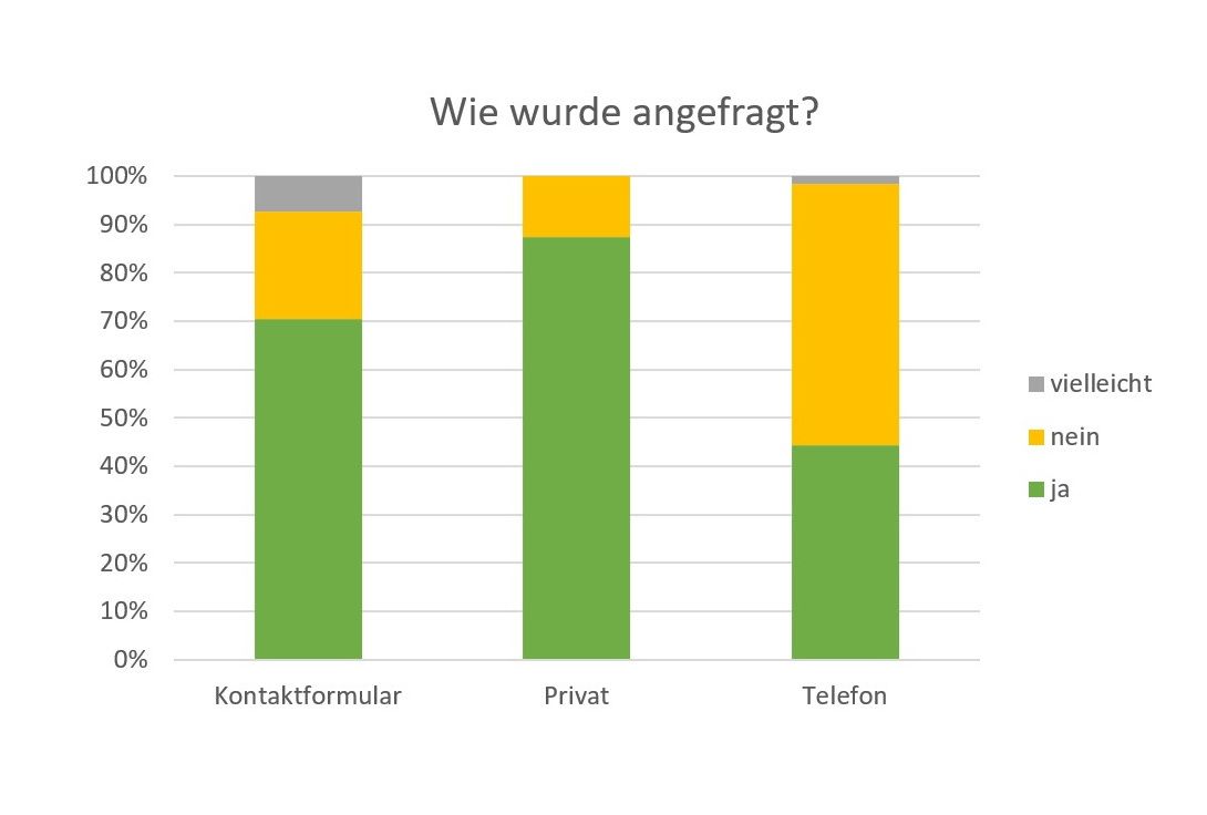 Jahresrueckblick-persoenlicher-Blog-Selbststaendigkeit-Fotograf-Langenfeld