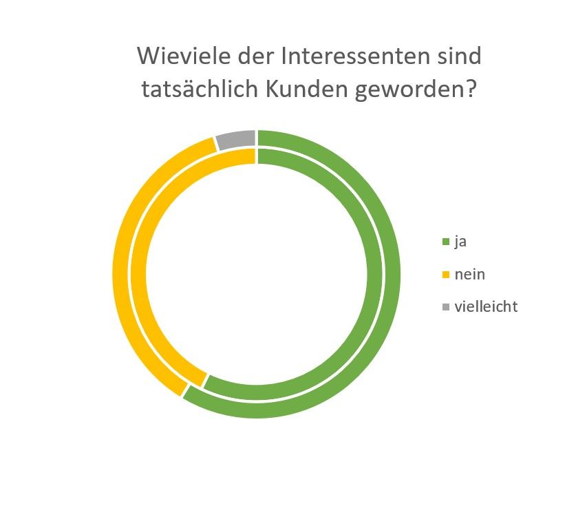 Jahresrueckblick-persoenlicher-Blog-Selbststaendigkeit-Fotograf-Langenfeld