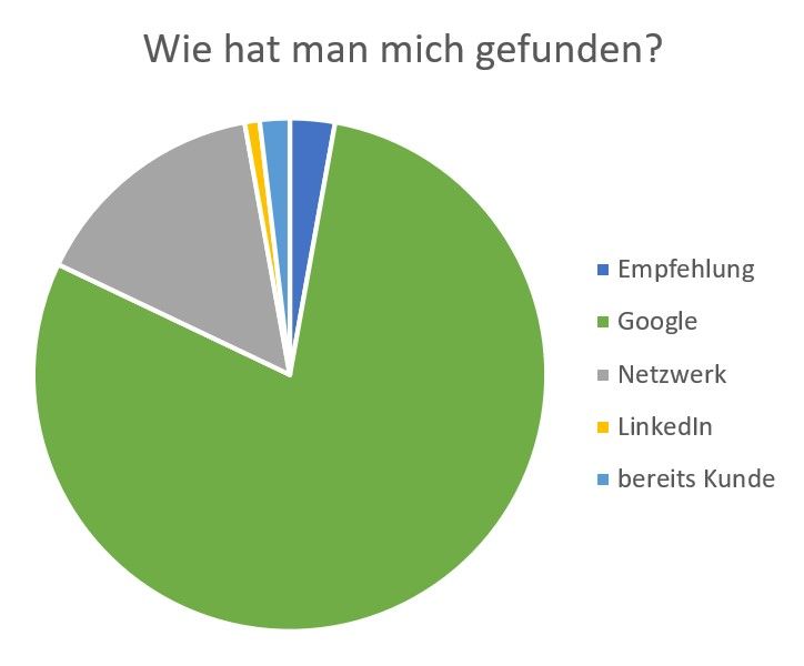 Jahresrueckblick-persoenlicher-Blog-Selbststaendigkeit-Fotograf-Langenfeld