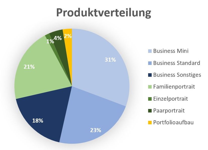 Jahresrueckblick-persoenlicher-Blog-Selbststaendigkeit-Fotograf-Langenfeld