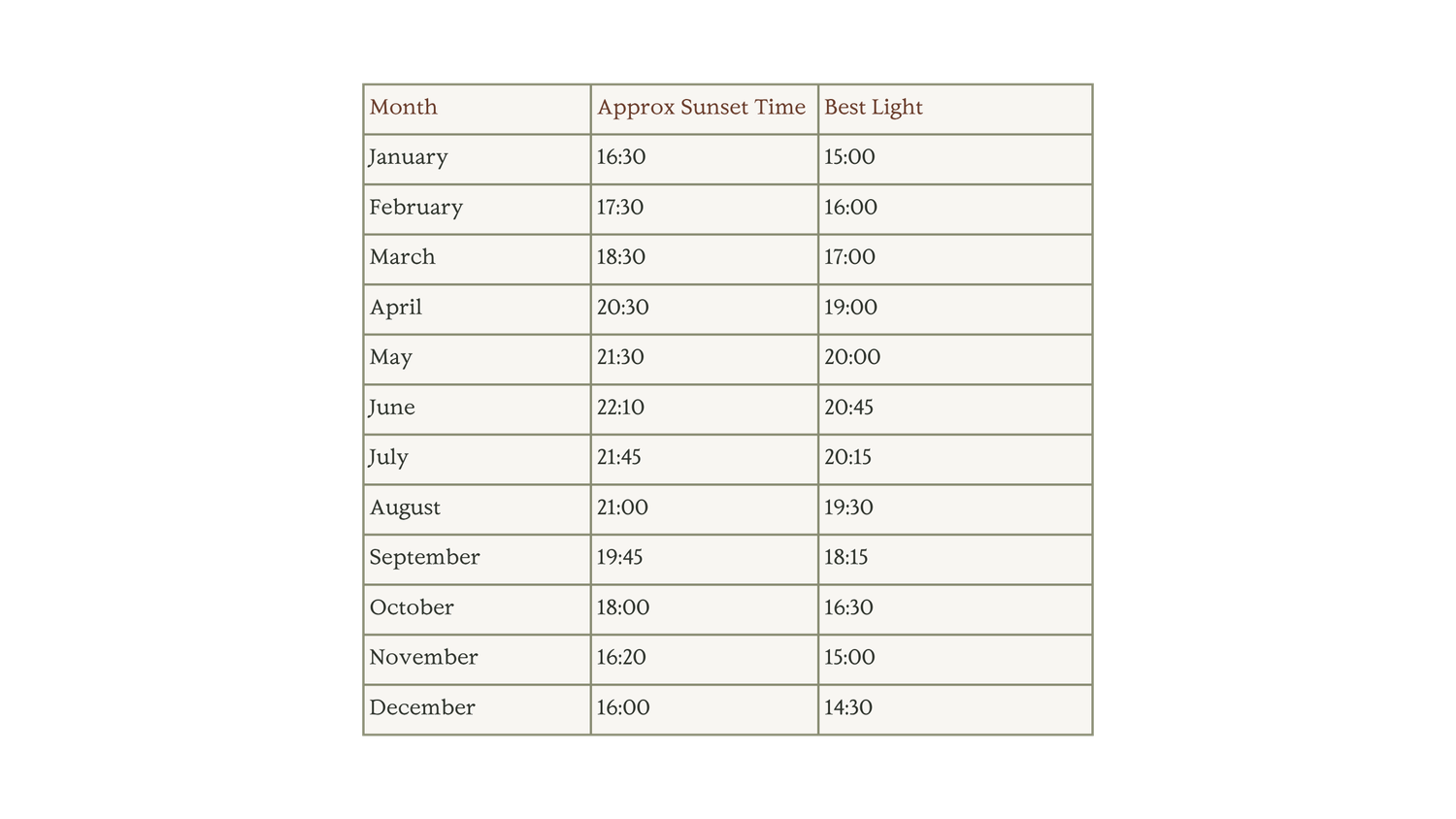 A table outlining Months, Sunset Times and the Best Light for elopement ceremonies at Dunluce Castle.