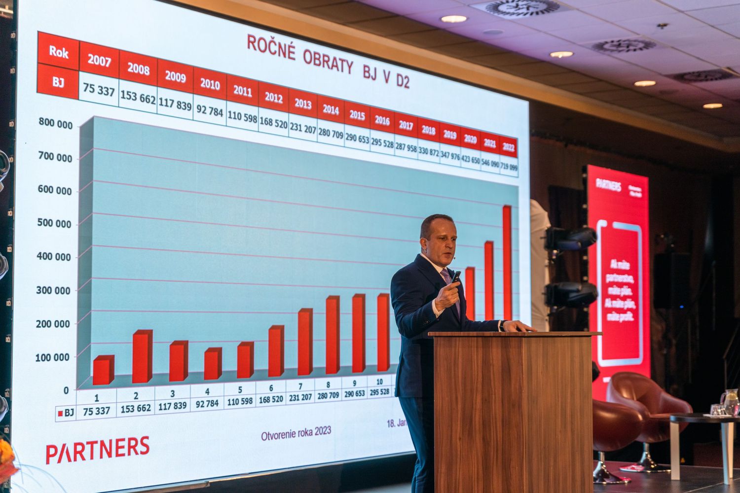 Business presentation showing financial growth charts and graphs on large display screens in conference room.