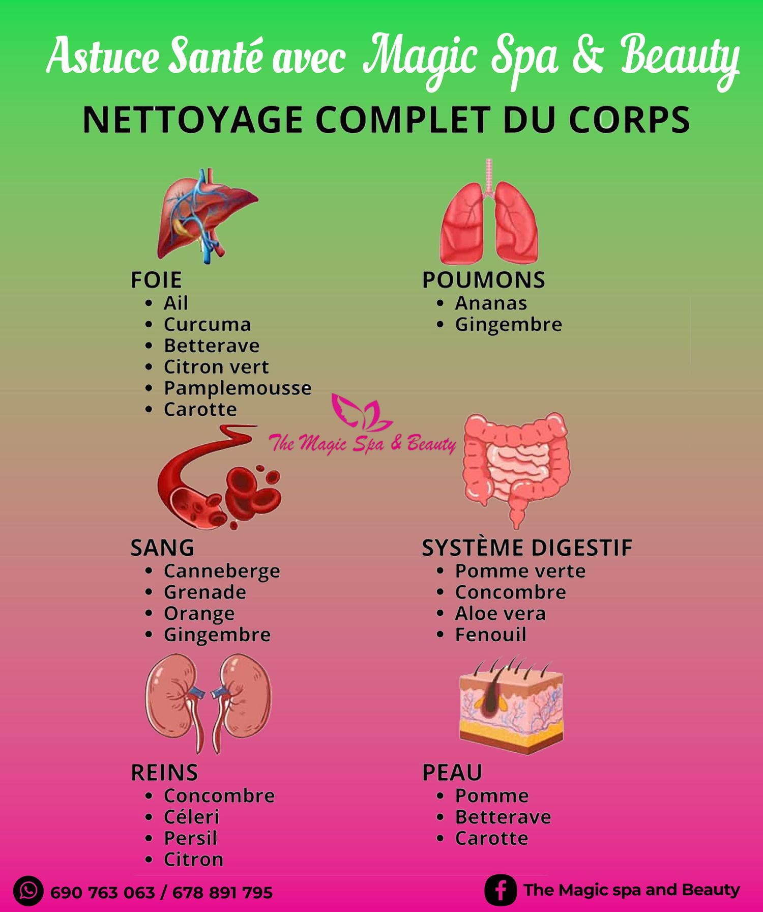 French health infographic by Magic Spa and Beauty showing foods for full body cleansing and detox.