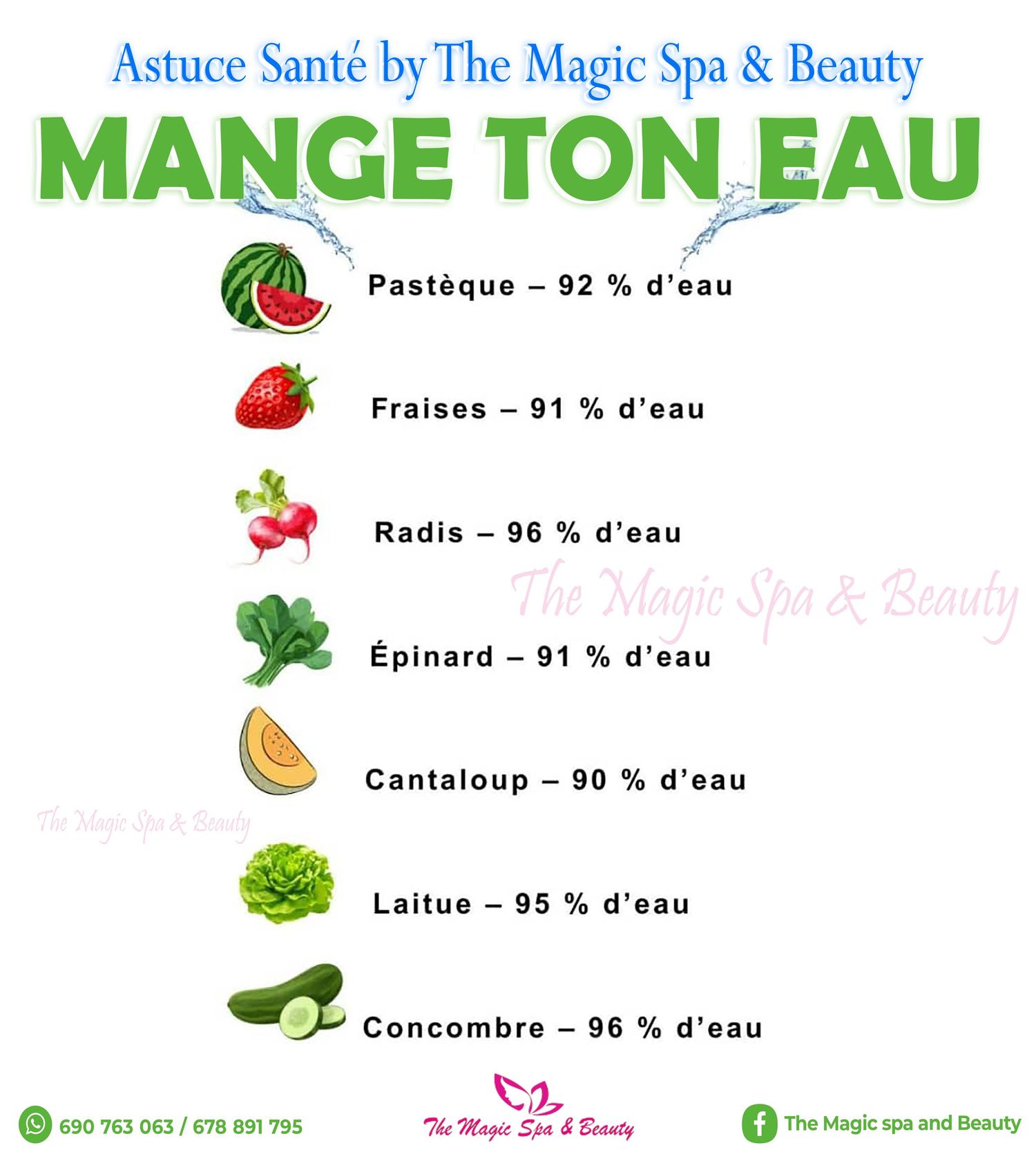 French health infographic showing water content percentages in fruits and vegetables by The Magic Spa and Beauty.