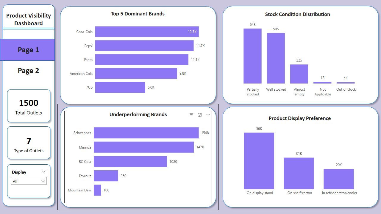 Product Visibility Dashboard
