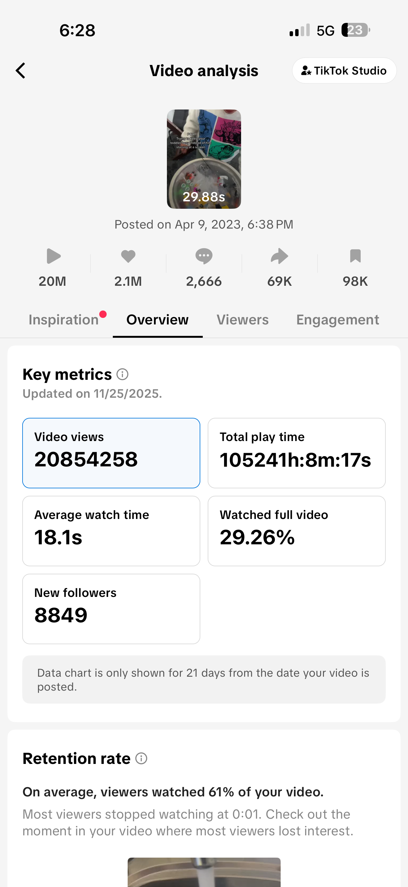 TikTok analytics dashboard showing video metrics with 29.88s average watch time and 29.26% total play time.