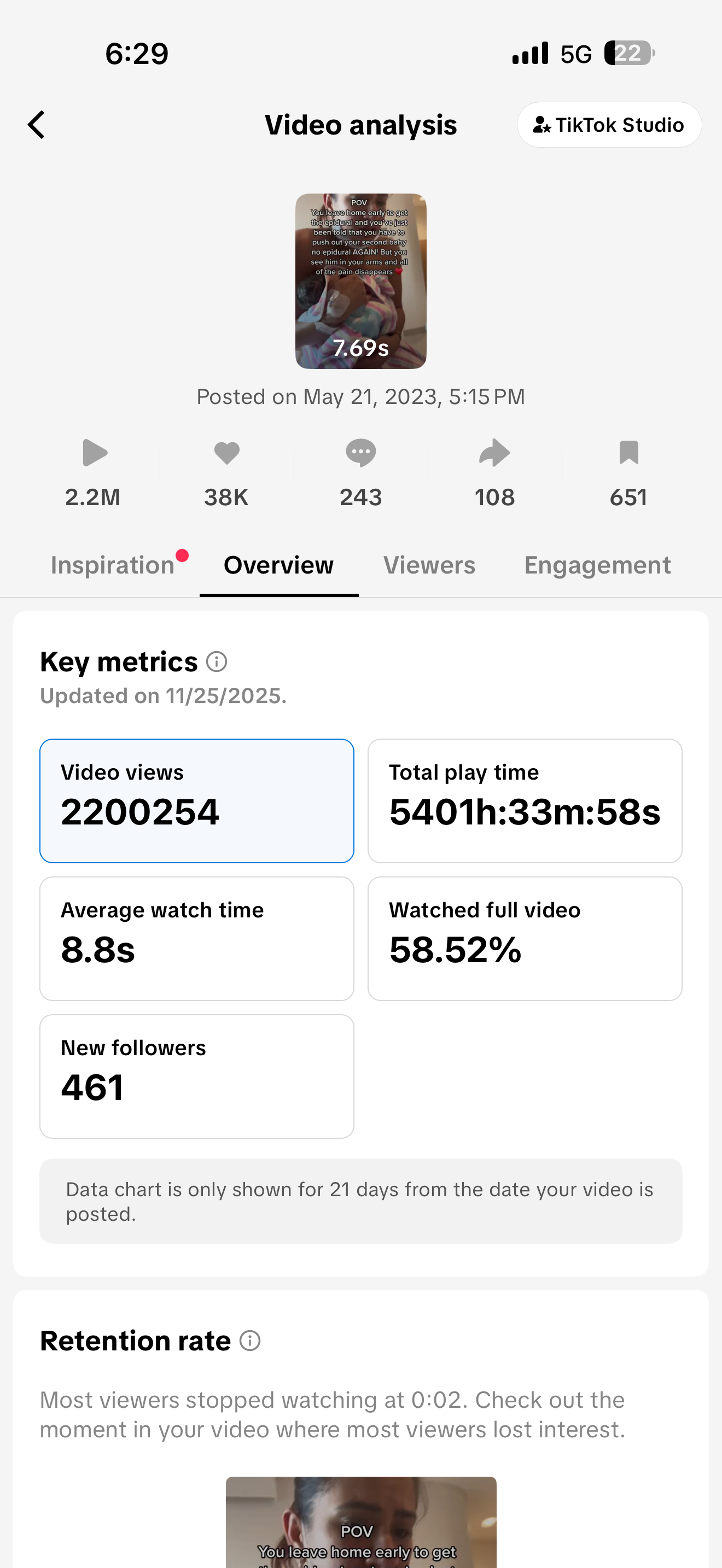 TikTok analytics dashboard showing video performance metrics including views, engagement, and retention statistics.