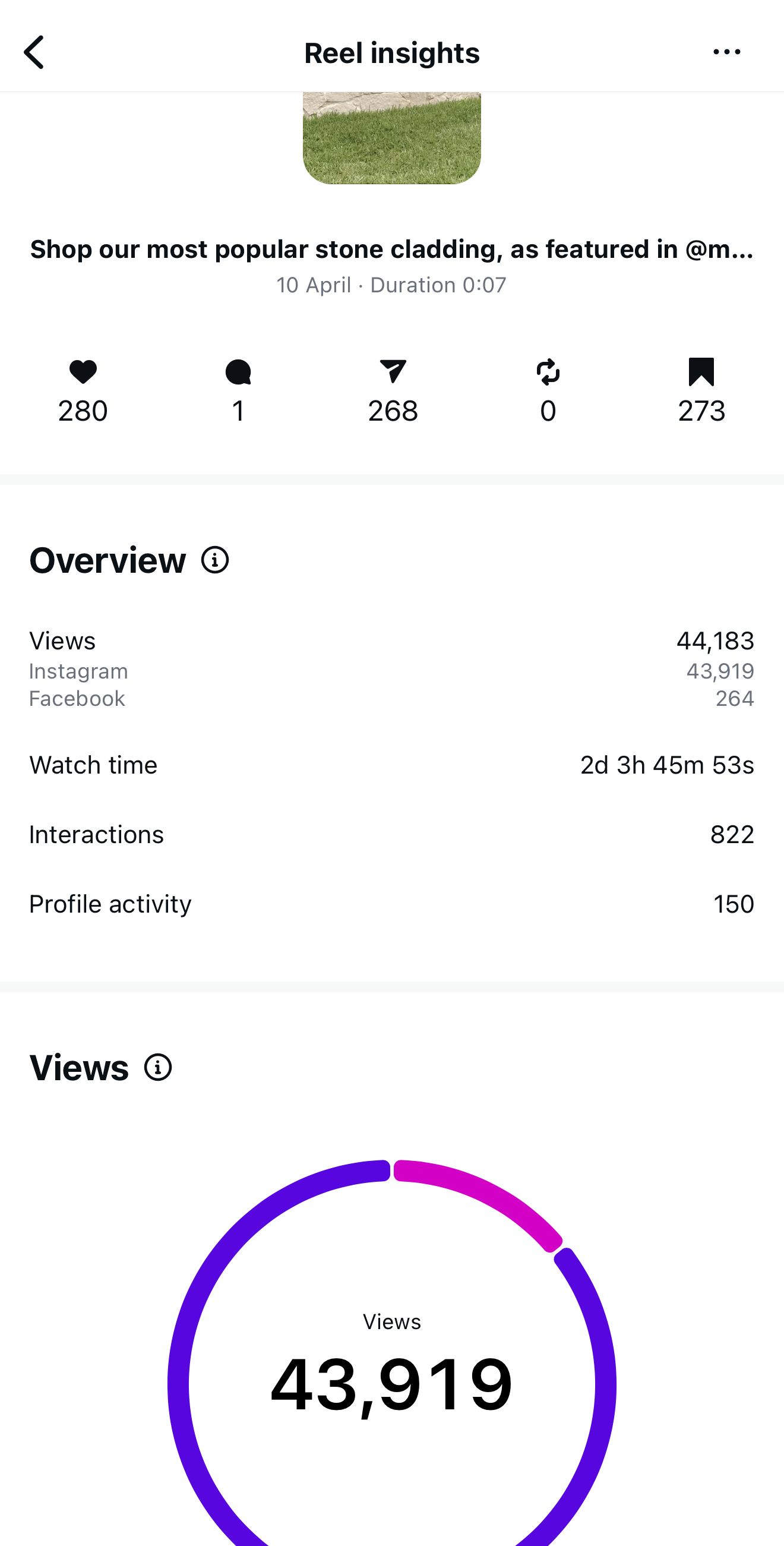 Social media analytics dashboard displaying 44,183 views and engagement statistics for stone cladding content.