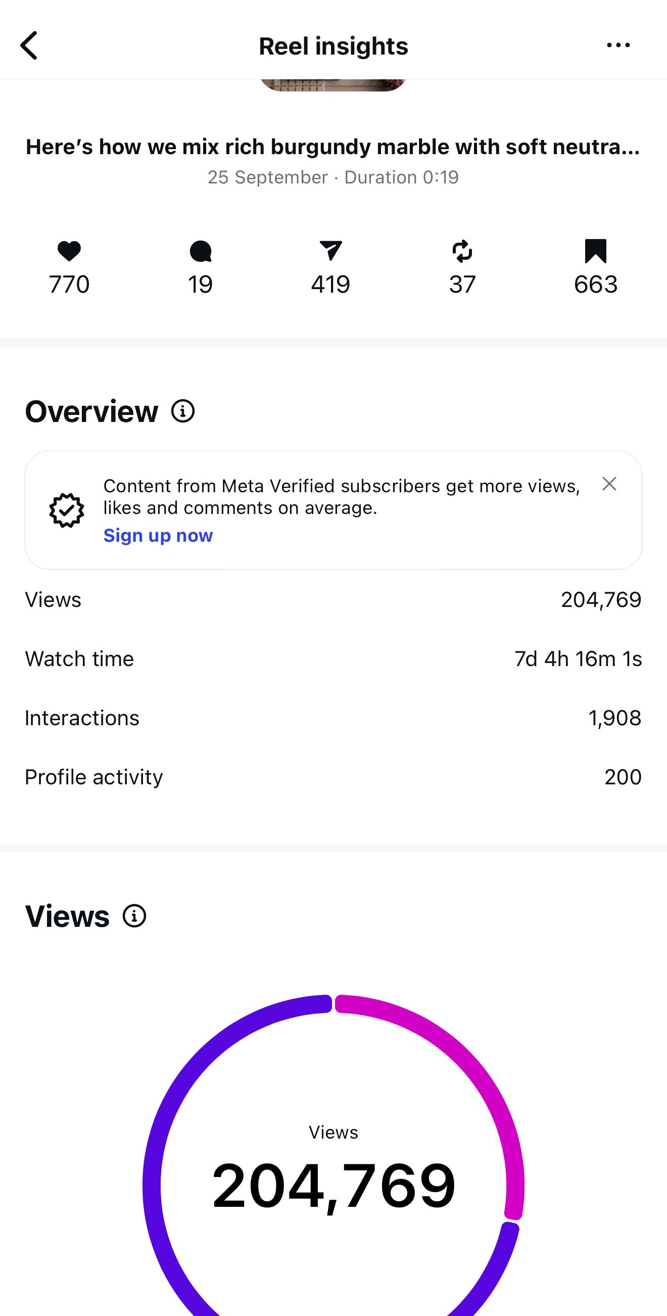 Instagram Reels analytics screen displaying 204,769 views and engagement metrics for a burgundy marble design video.