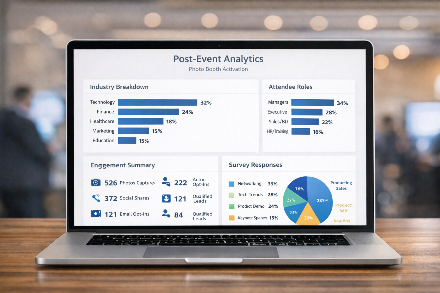 Laptop screen displaying business analytics dashboard with graphs, charts and performance metrics in a modern office setting.
