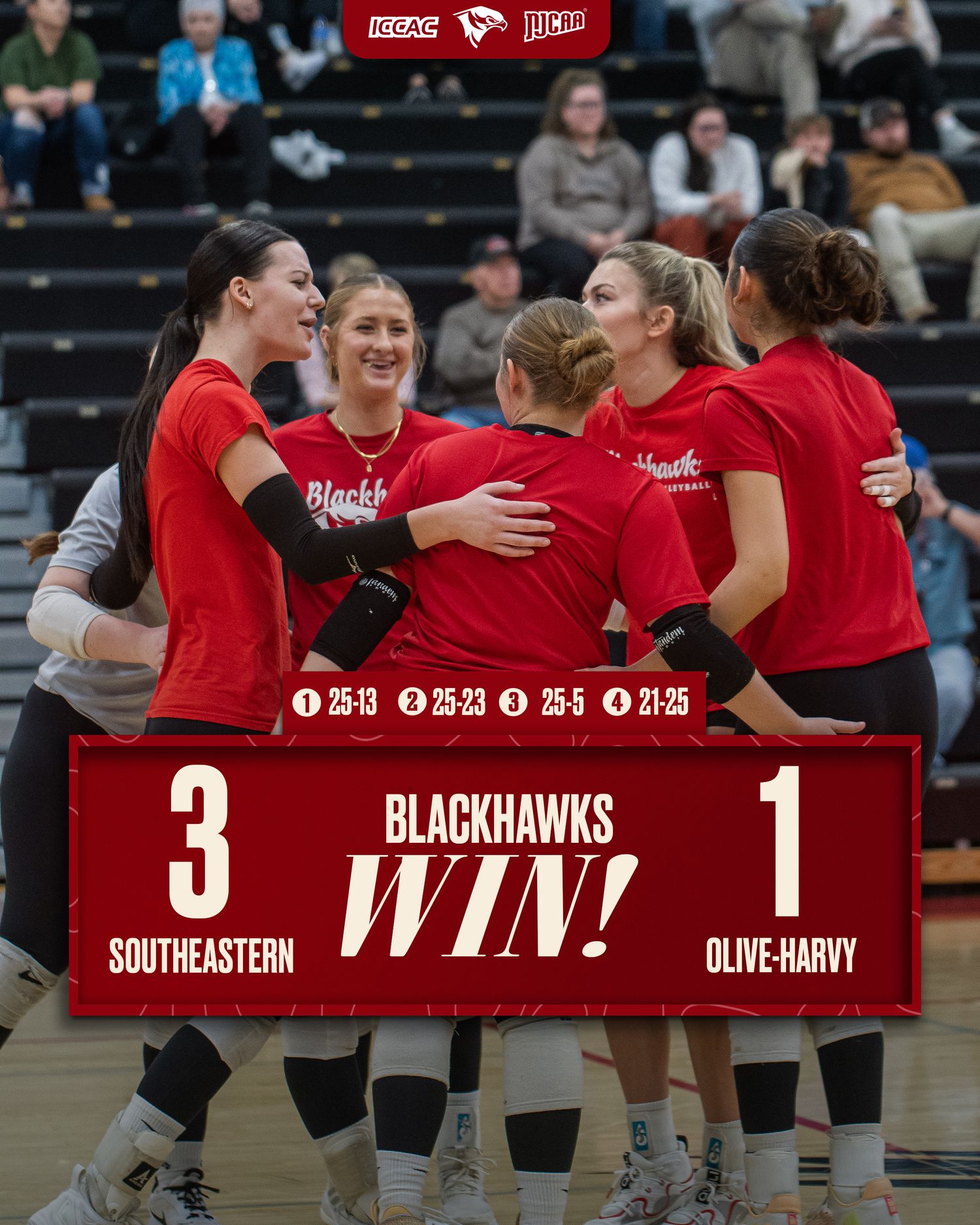 Blackhawks volleyball team celebrates a 3-1 win over Olive-Harvey, defeating Southeastern in all four sets.