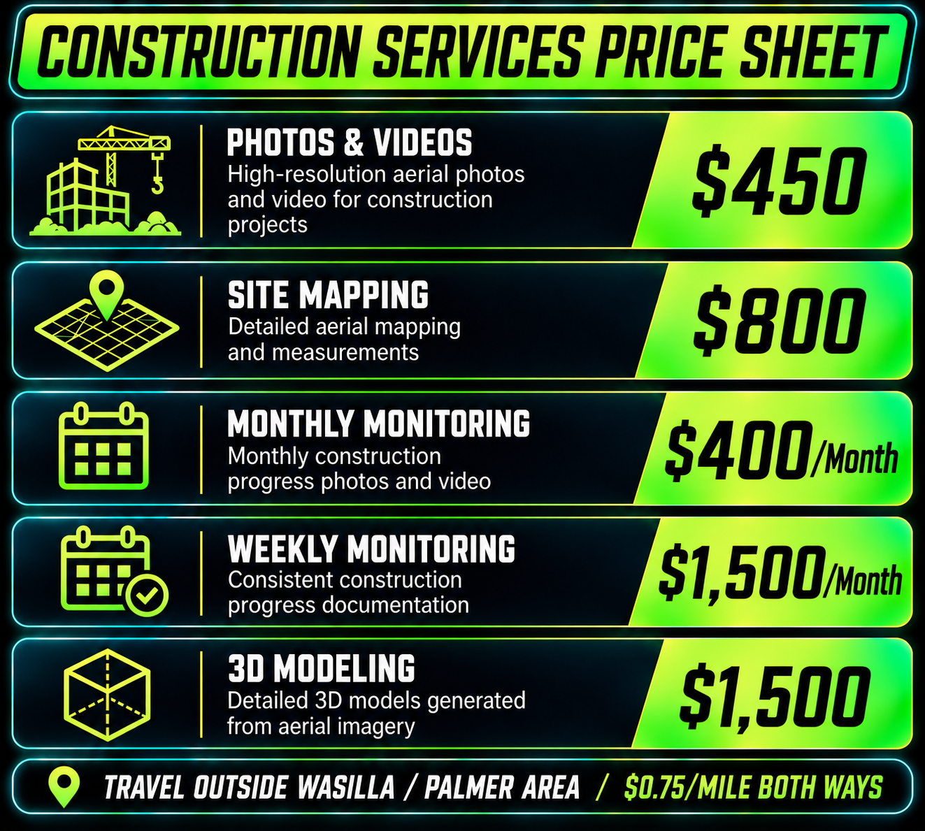 Construction drone services pricing: photos and videos $450; site mapping $800; monthly monitoring $400/month; weekly monitoring $1,500/mont