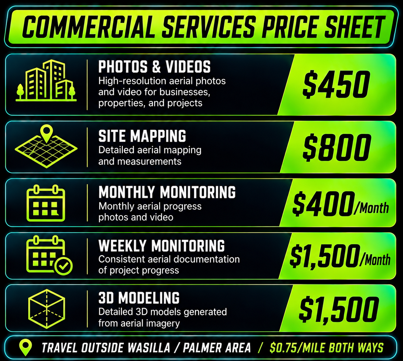 Commercial drone services pricing: photos and videos $450; site mapping $800; monthly monitoring $400/month; weekly monitoring $1,500/month;