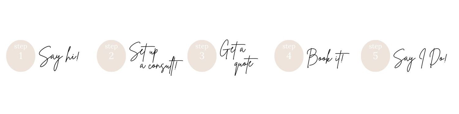 Five soft beige circular steps showing a client journey process with handwritten text labels.