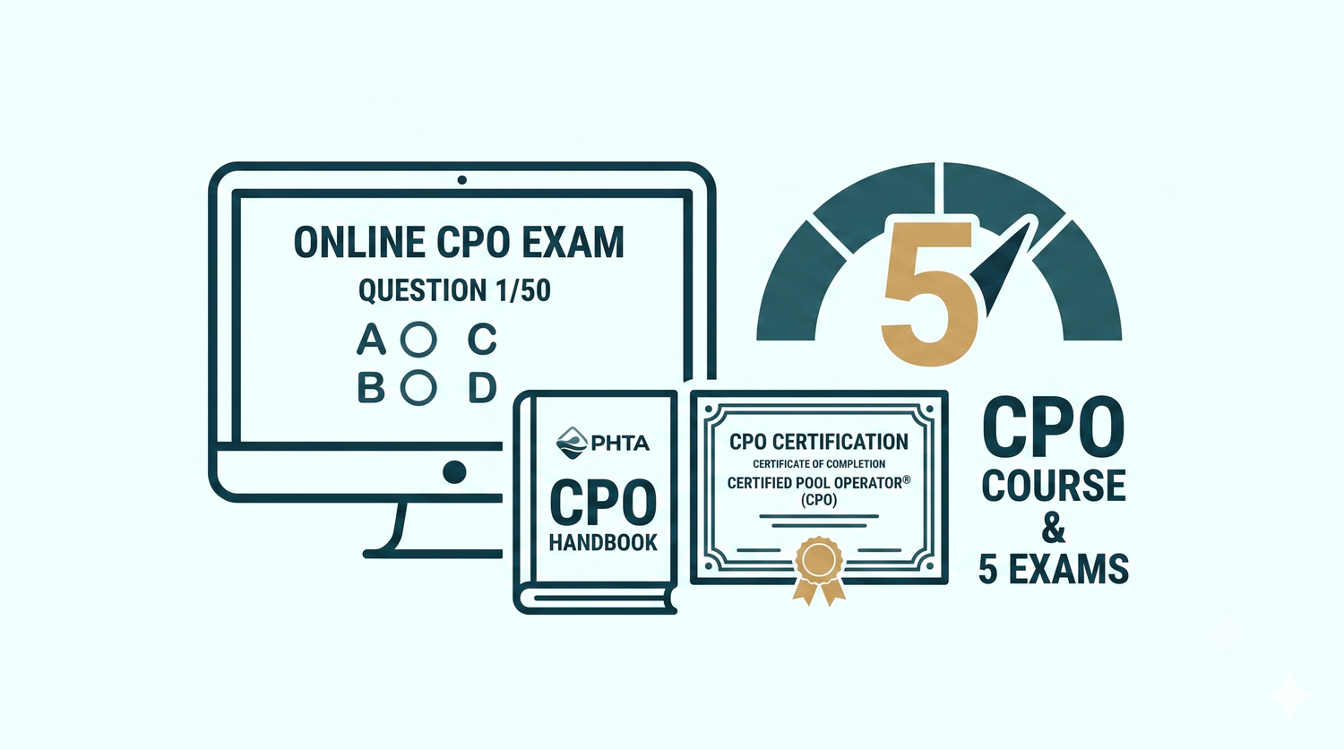 CPO certification course bundle featuring online exam practice, CPO handbook, and 5 exams for pool operators.