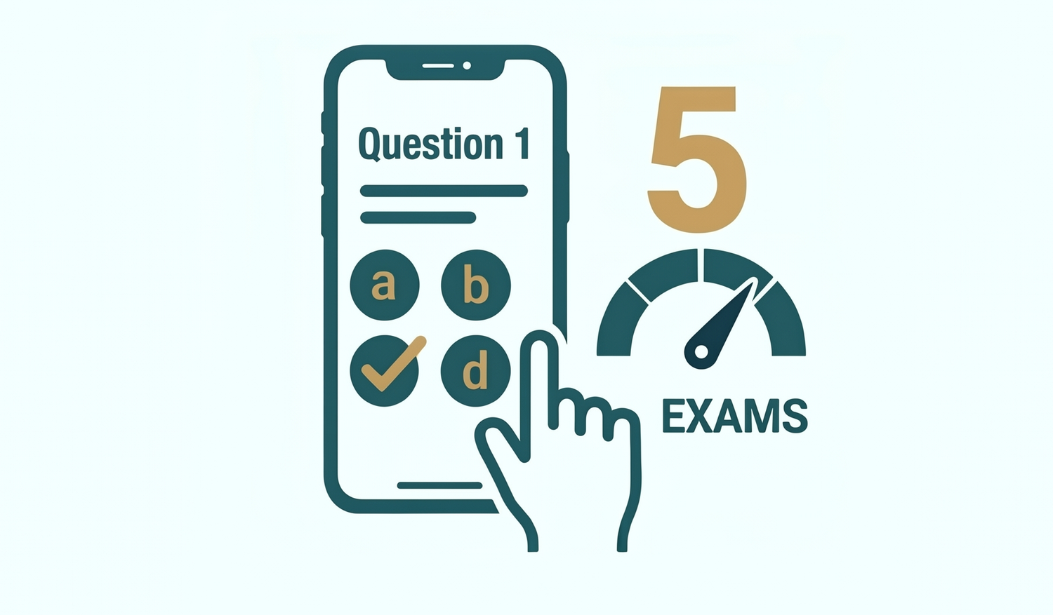 Mobile phone displaying a multiple choice CPO Pool Certification Practice exam question with answer options, beside a gauge showing 5 exams.