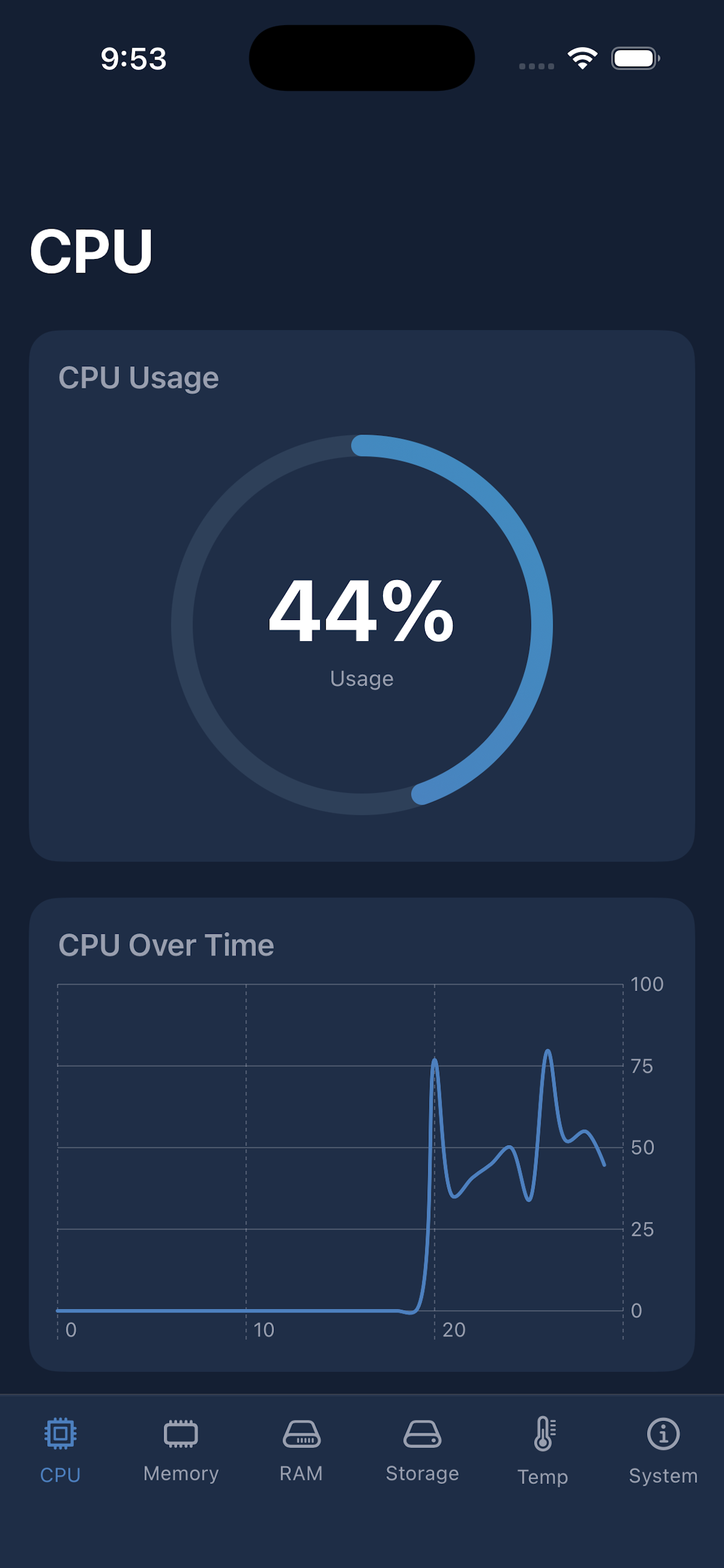 System monitoring interface showing CPU usage stats and performance graphs in dark mode.