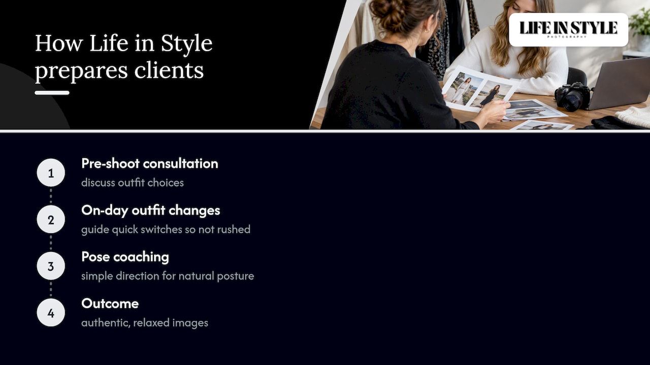A dark-themed slide showing how Life in Style prepares clients with four steps: consultation, outfit changes, pose coaching, and outcomes.