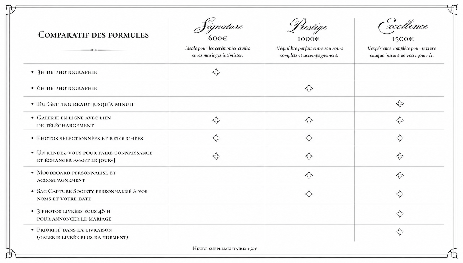 Nos formules