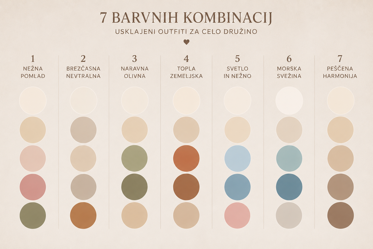 Chart showing 7 color palette combinations for family outfits, featuring soft neutral tones in Slovenian labels.