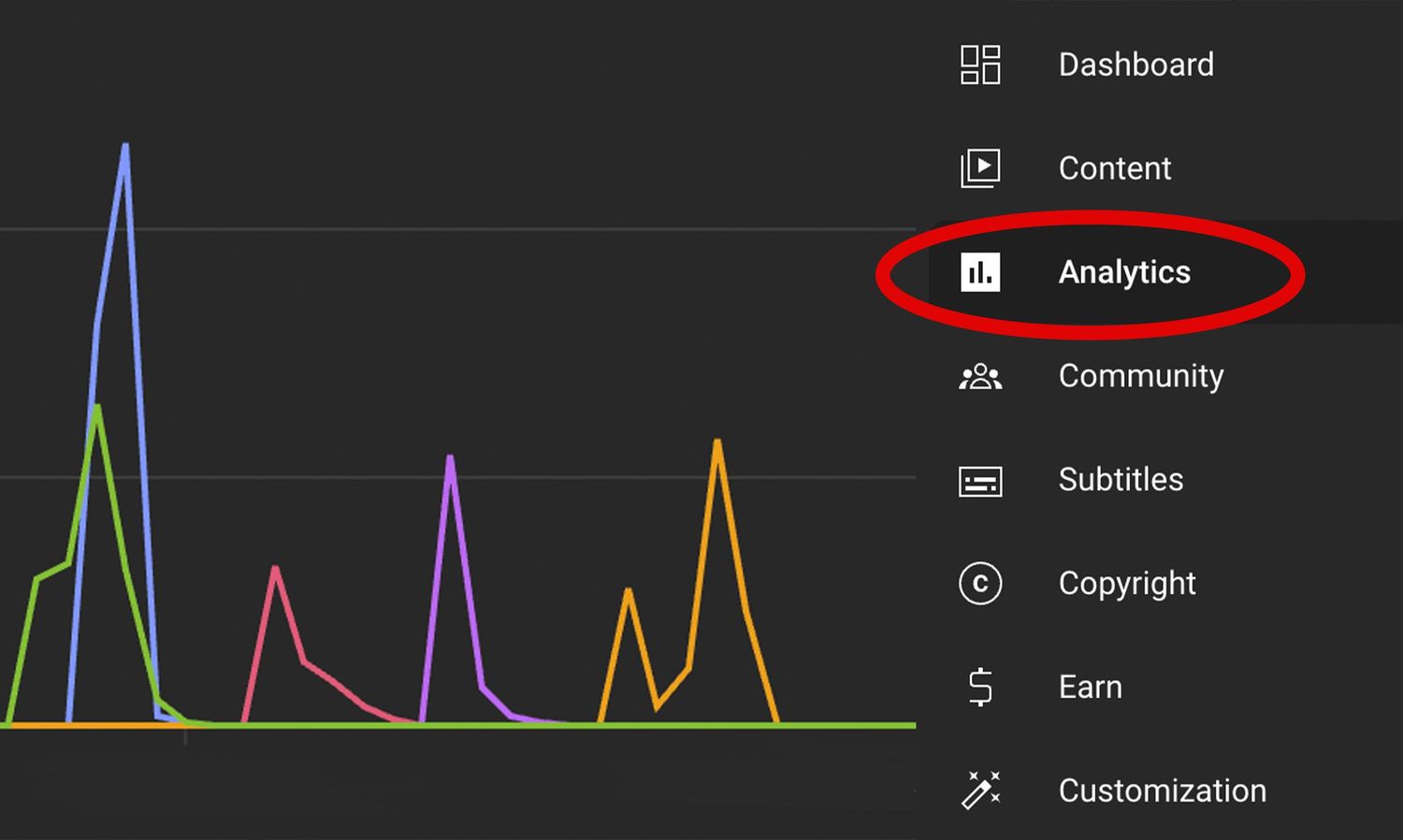 Dark mode analytics dashboard interface showing colorful performance graphs.