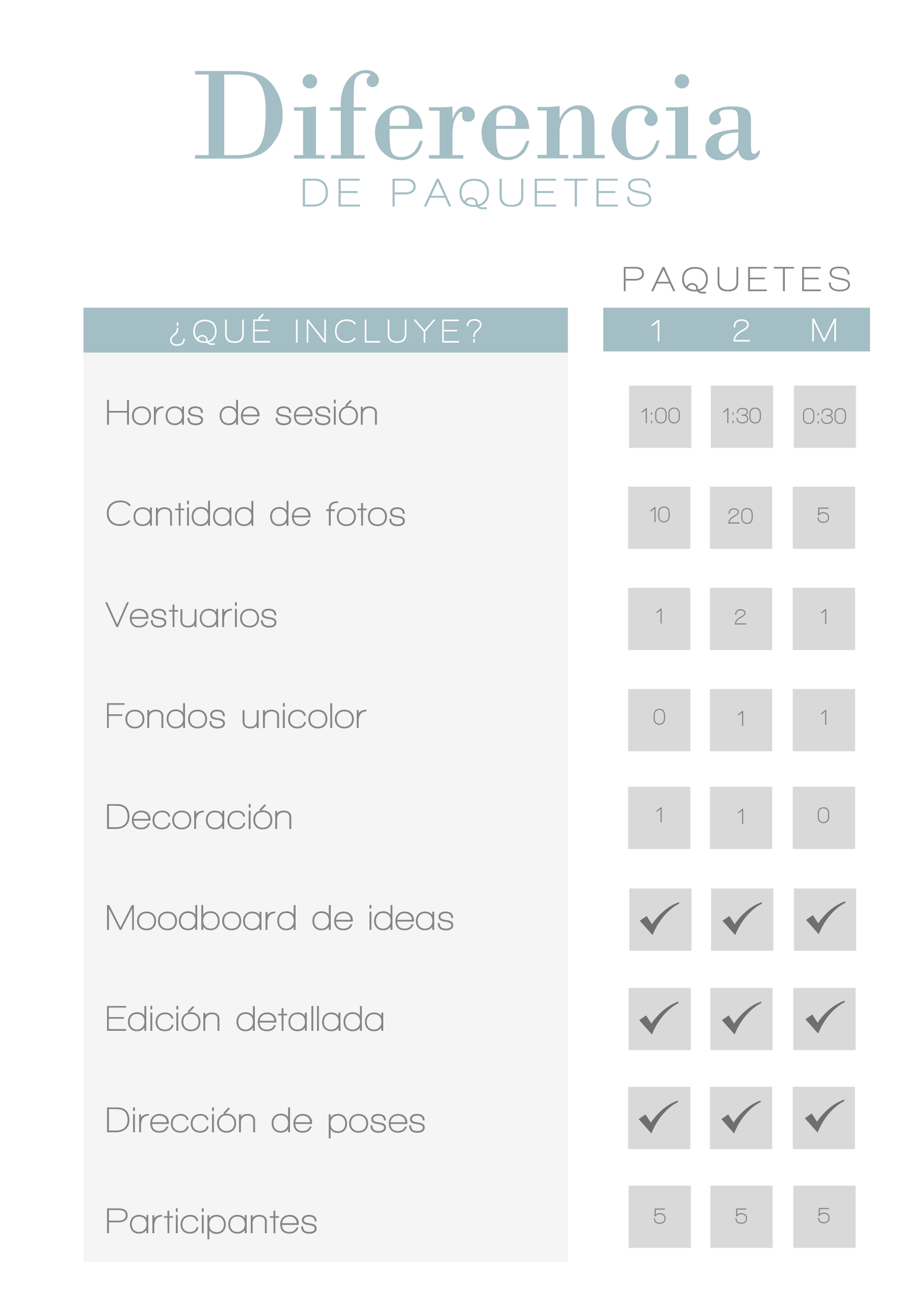 Comparison table of photography packages showing session hours, photos, wardrobes, backgrounds, decoration, and editing services included.