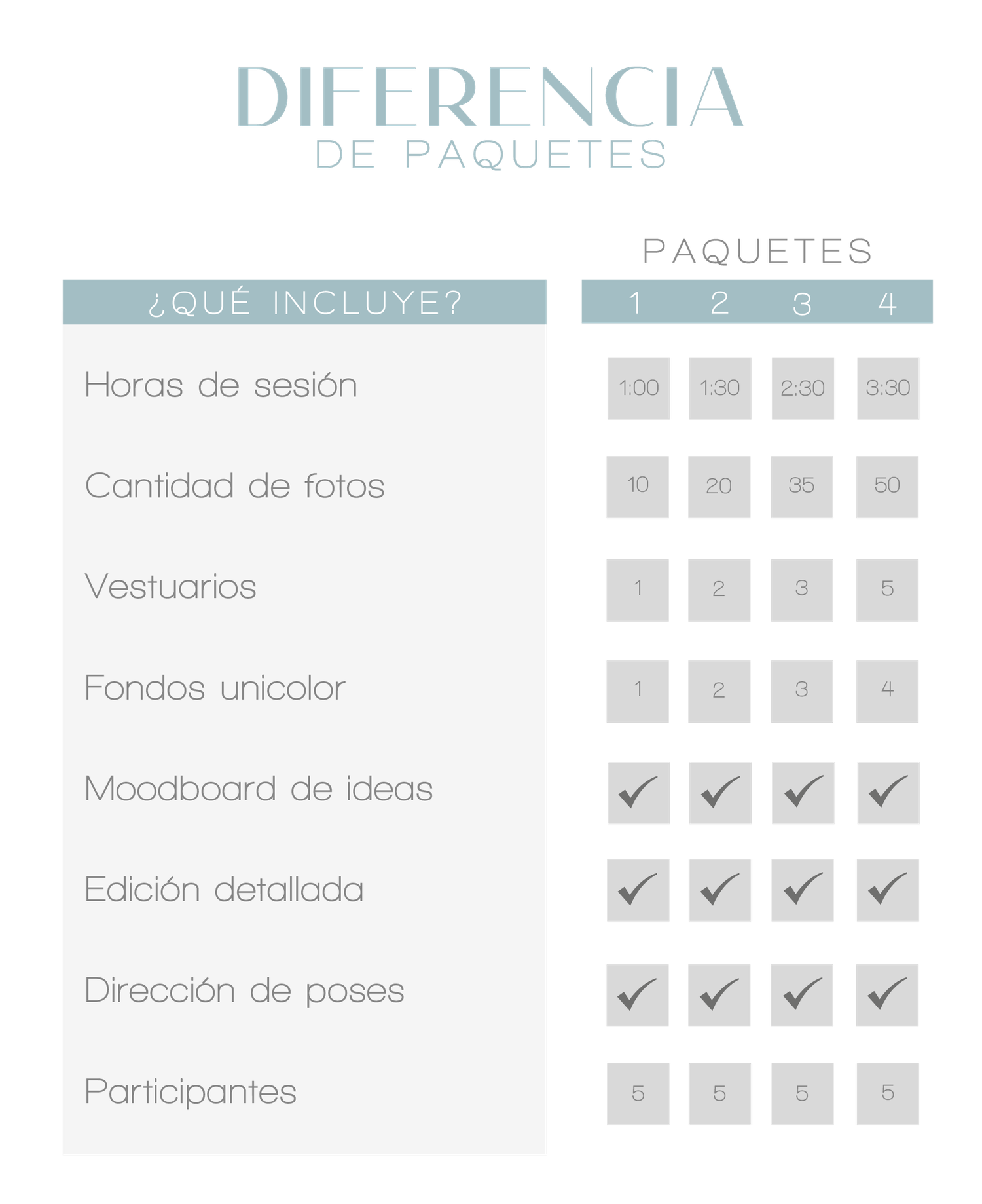 Comparison chart of 4 photography packages showing session hours, photos, outfits, backgrounds, moodboard, editing, poses, and participants.