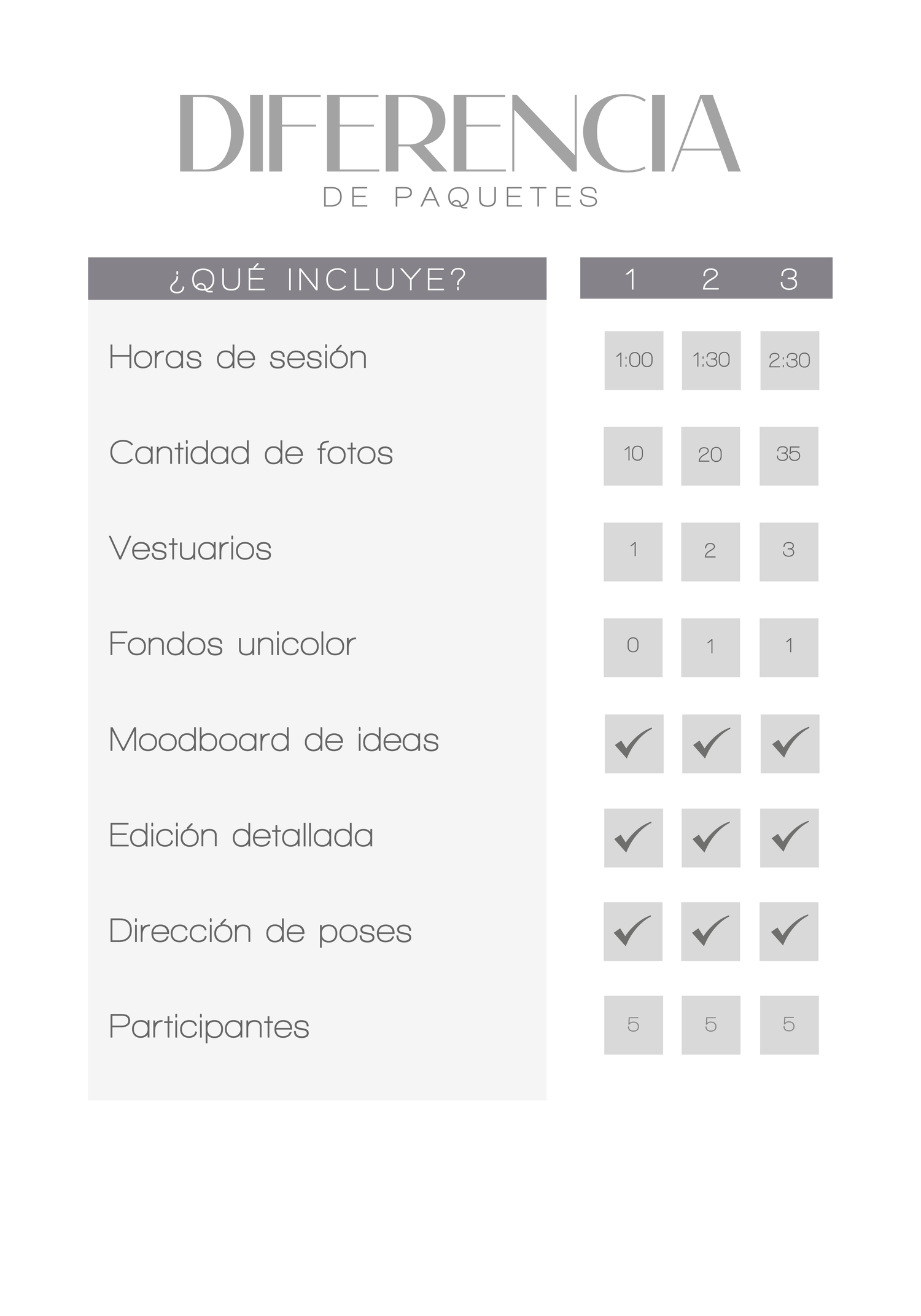 Photography package comparison chart showing session hours, photos, costumes, backgrounds, and services across 3 tiers.
