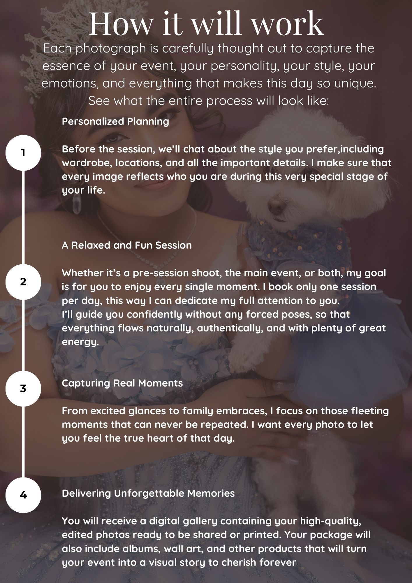 Infographic explaining a 4-step photography process including planning, session, capturing moments, and delivering memories.