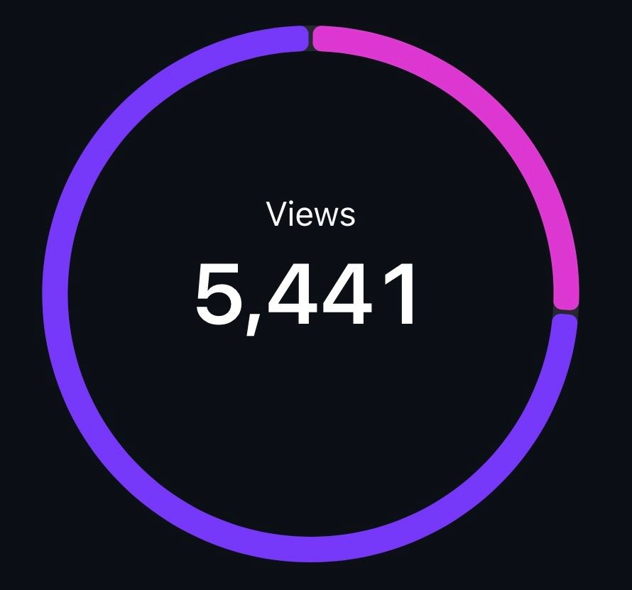 Circular progress chart displaying 5,441 views with a purple and pink gradient ring on dark background.